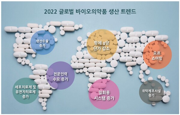 2023 2022 