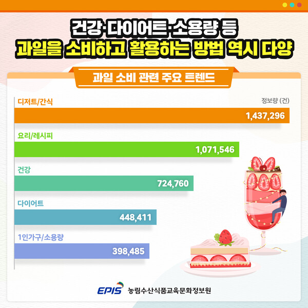 ‘과일 소비 관련 주요 트렌드’ 인포그래픽 (출처: 농정원)
